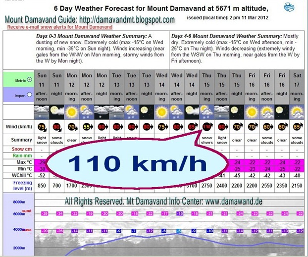 Wind-Speed-110Km-15March2012-Damavand