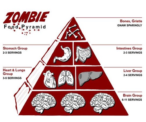 1565631-zombie_food_pyramid_super